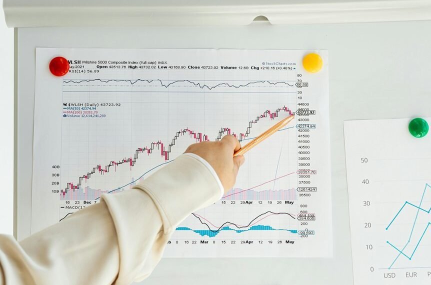 operational momentum trace index